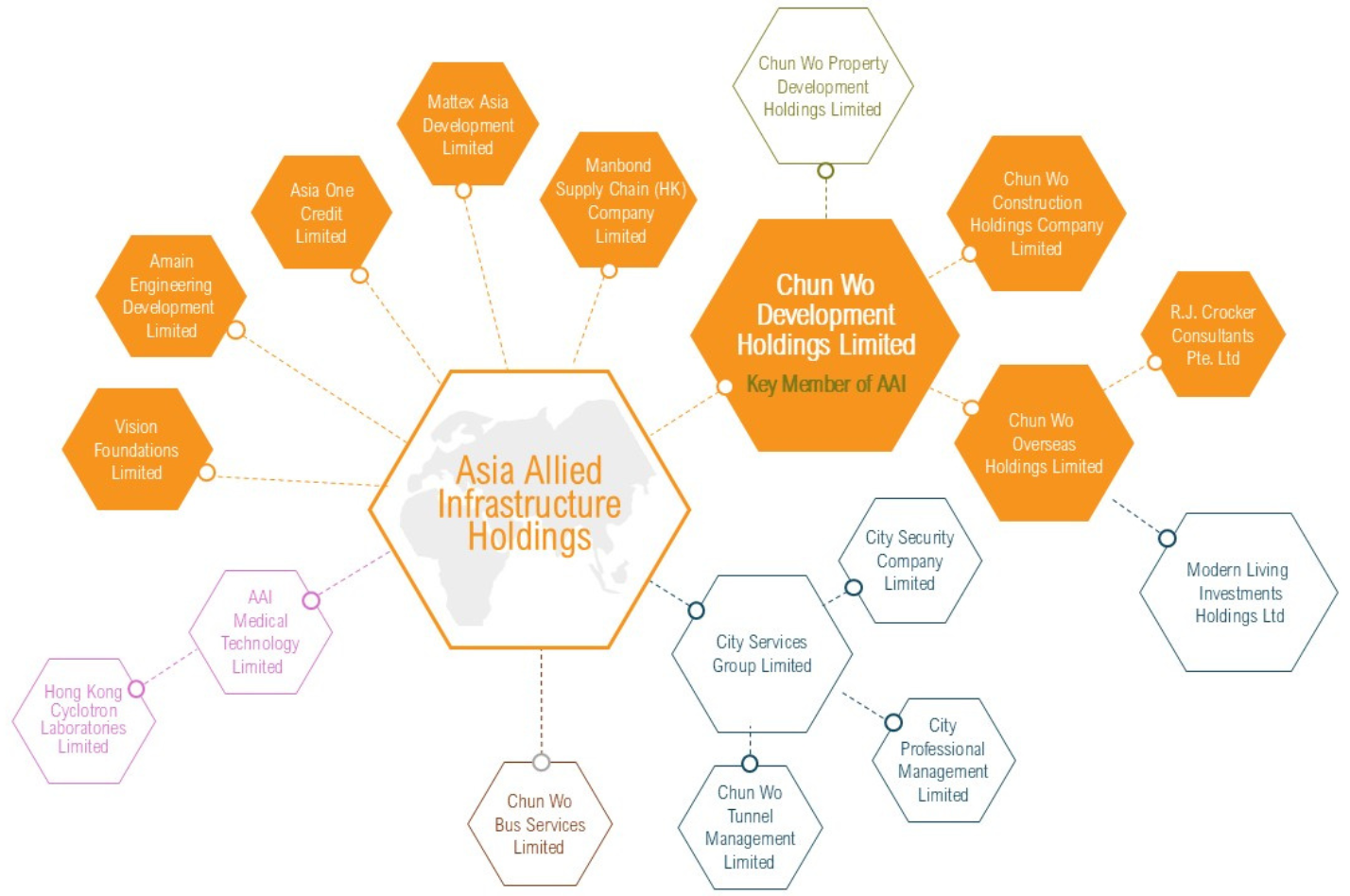 Structure(Construction)-1