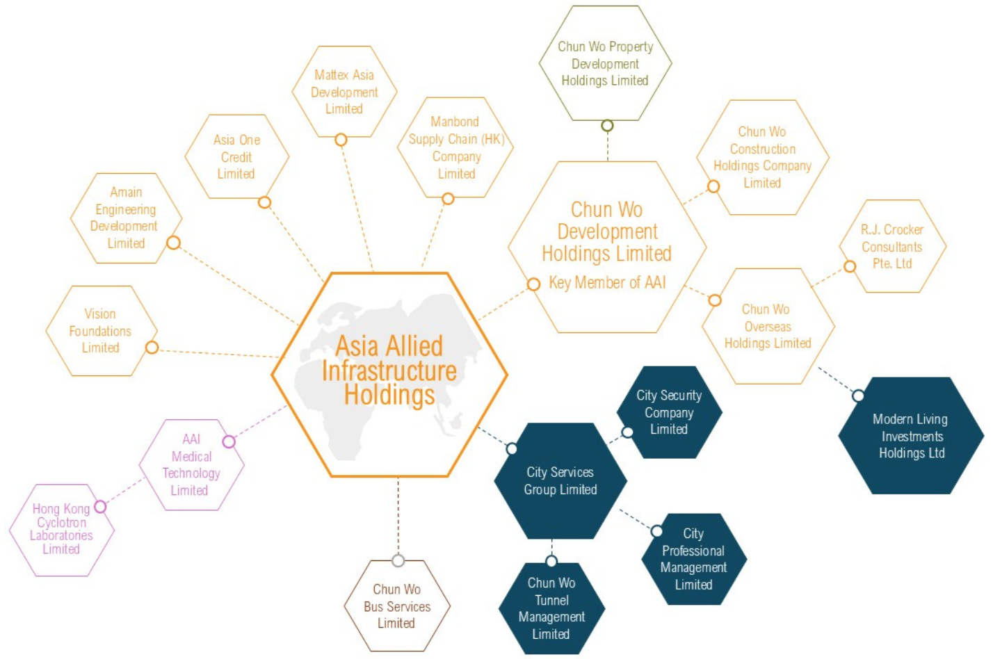 Structure(Security & Facility Management)