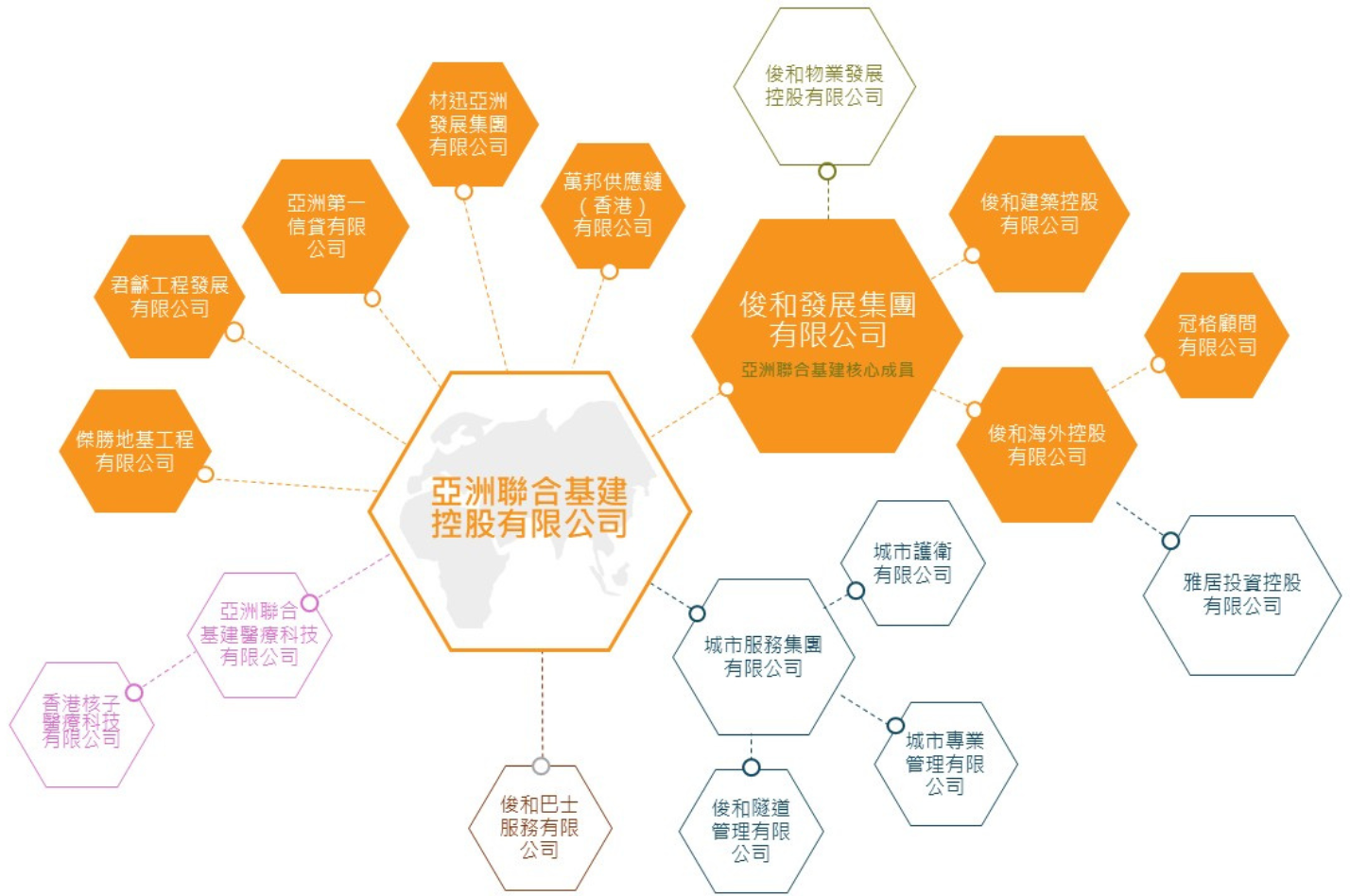 chi (construction)-2